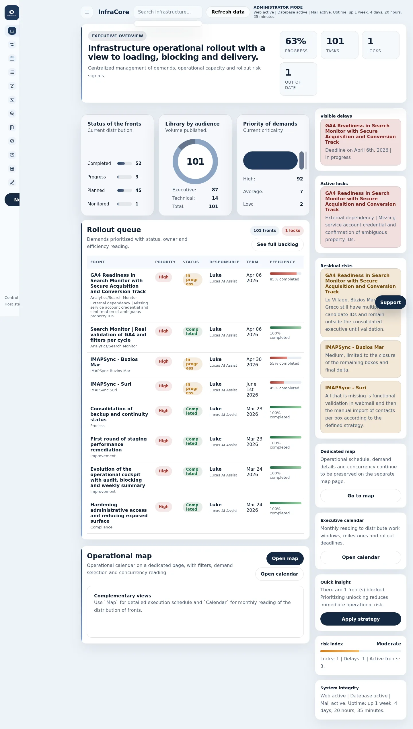 Executive overview from the rollout custom panel